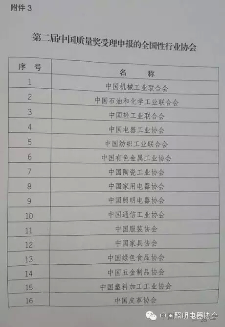 照明企業(yè)首獲中國質量獎提名