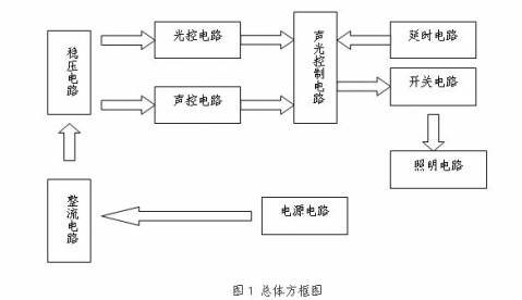 巨川電氣--智能路燈控制器的設計，定時路燈控制器，光感路燈控制器