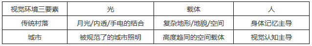 傳統(tǒng)村落如何引入照明設(shè)計？