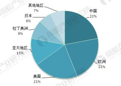 全球照明工程市場前景預(yù)測 中國是最大的潛力股