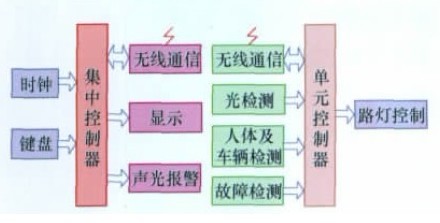 無(wú)線通訊模塊.jpg