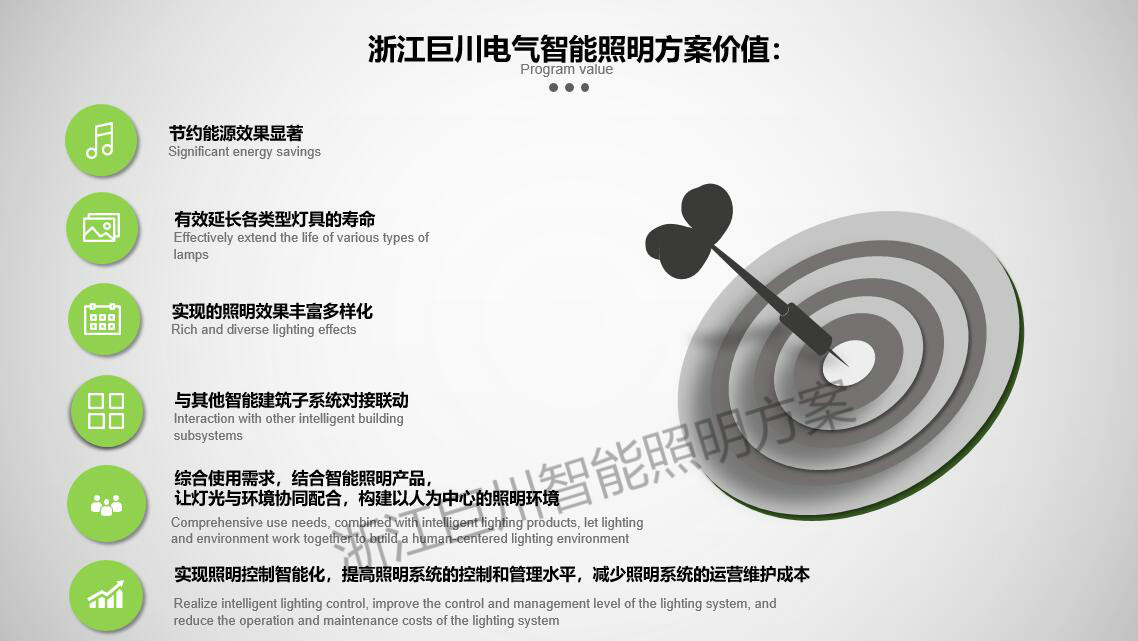 文化館、檔案館智能燈光控制方案 智能調(diào)光控制